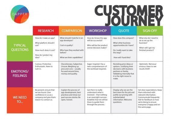 Detail User Journey Template Nomer 34