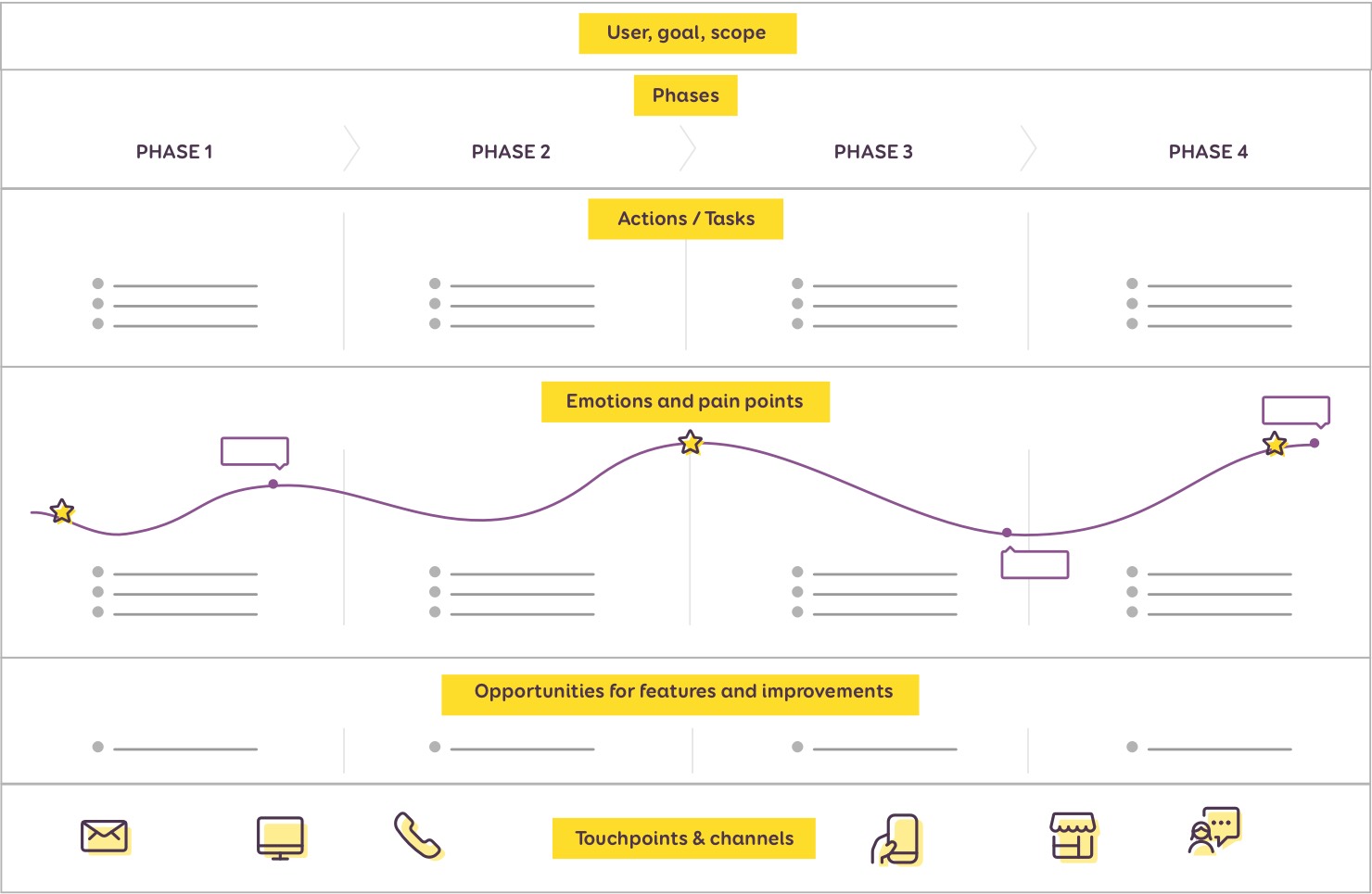 Detail User Journey Template Nomer 37