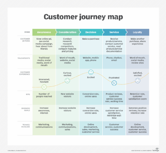 Detail User Journey Template Nomer 48