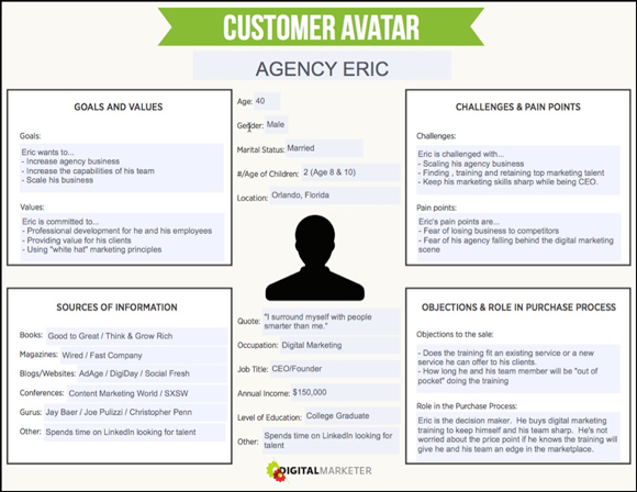 Detail User Persona Template Word Nomer 29