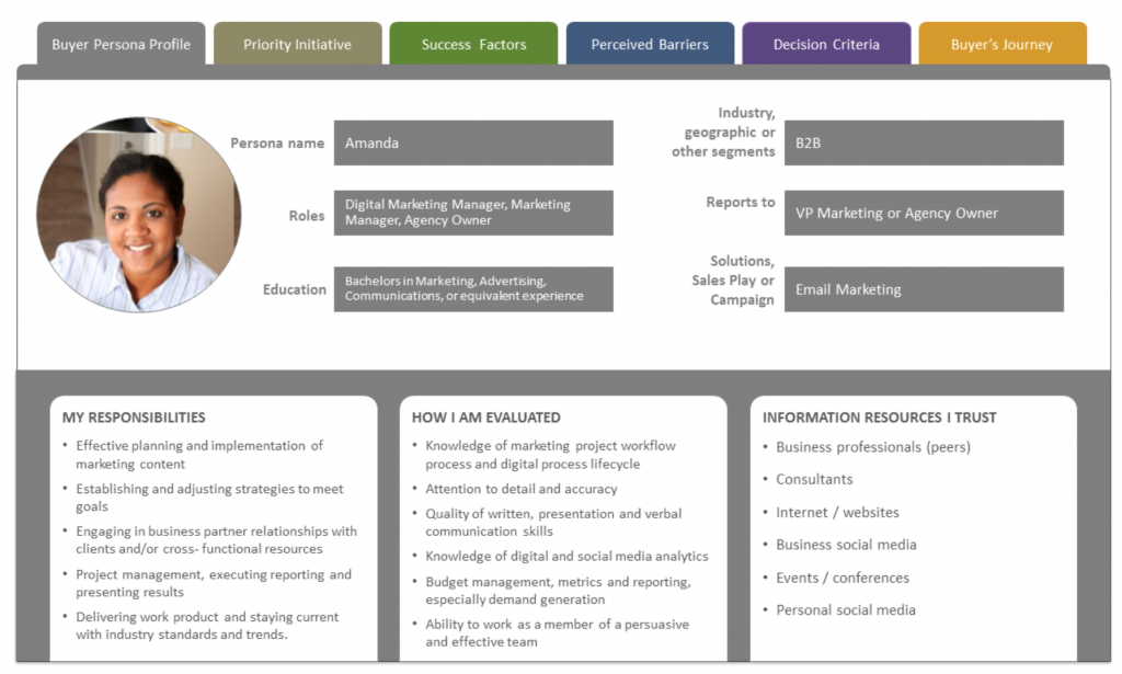 Detail User Persona Template Word Nomer 32