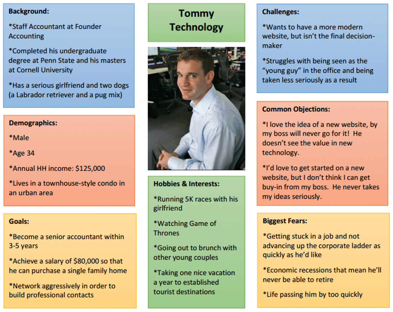 Detail User Persona Template Word Nomer 43