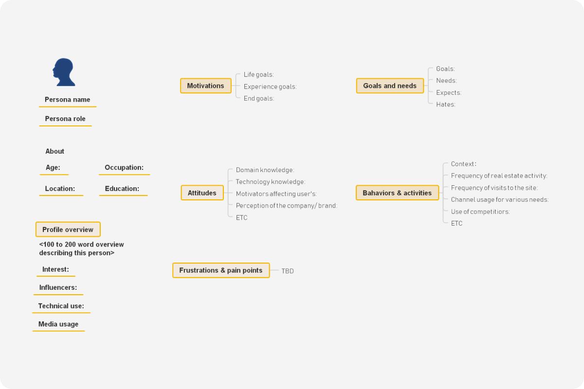 Detail User Persona Template Word Nomer 51
