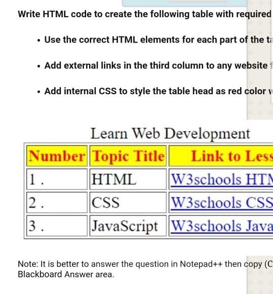 Detail User Profile Page Html Template W3schools Nomer 31