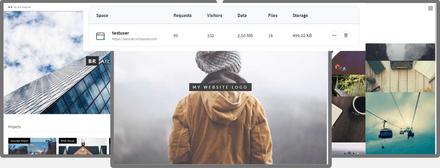 Detail User Profile Page Html Template W3schools Nomer 8