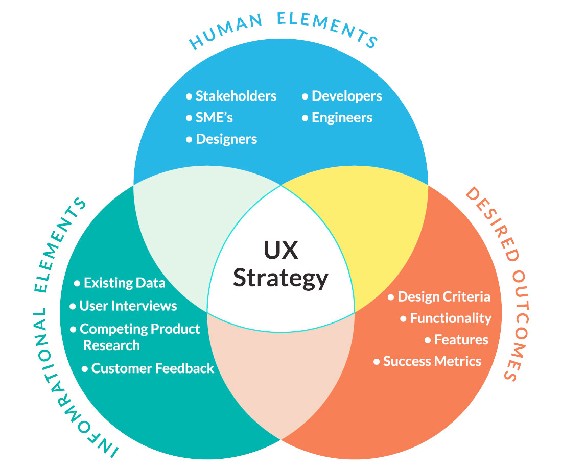 Ux Design Strategy Template - KibrisPDR