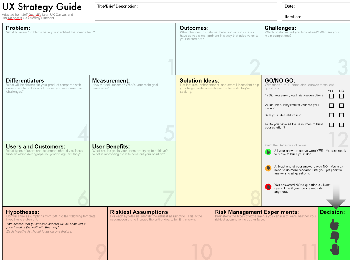 Detail Ux Design Strategy Template Nomer 12