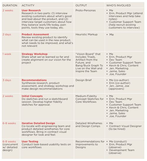 Detail Ux Design Strategy Template Nomer 14
