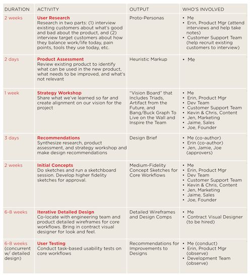 Detail Ux Design Strategy Template Nomer 14