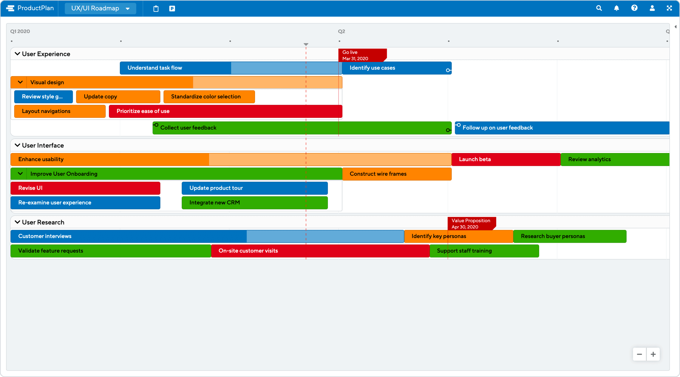 Detail Ux Design Strategy Template Nomer 15