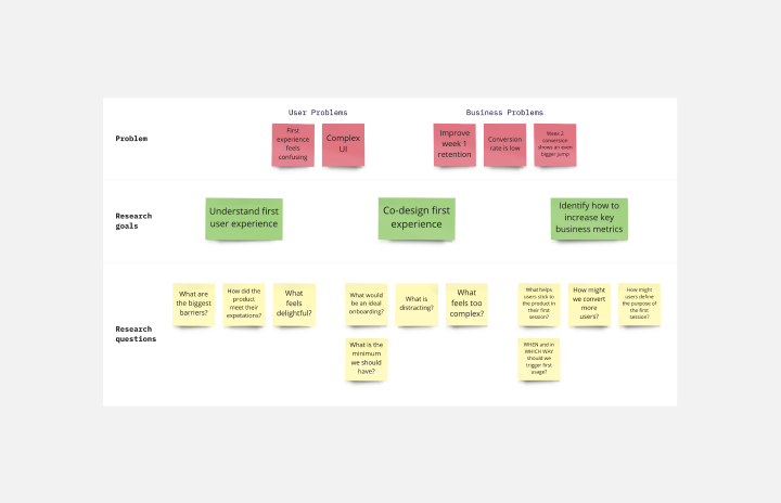 Detail Ux Design Strategy Template Nomer 16