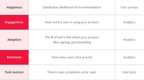 Detail Ux Design Strategy Template Nomer 17