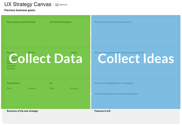 Detail Ux Design Strategy Template Nomer 18