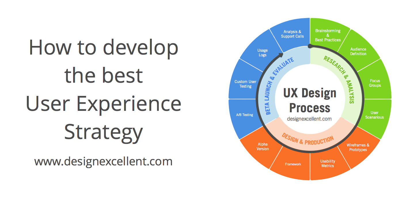 Detail Ux Design Strategy Template Nomer 21