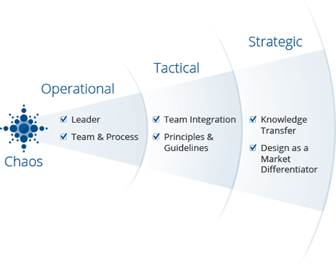 Detail Ux Design Strategy Template Nomer 23