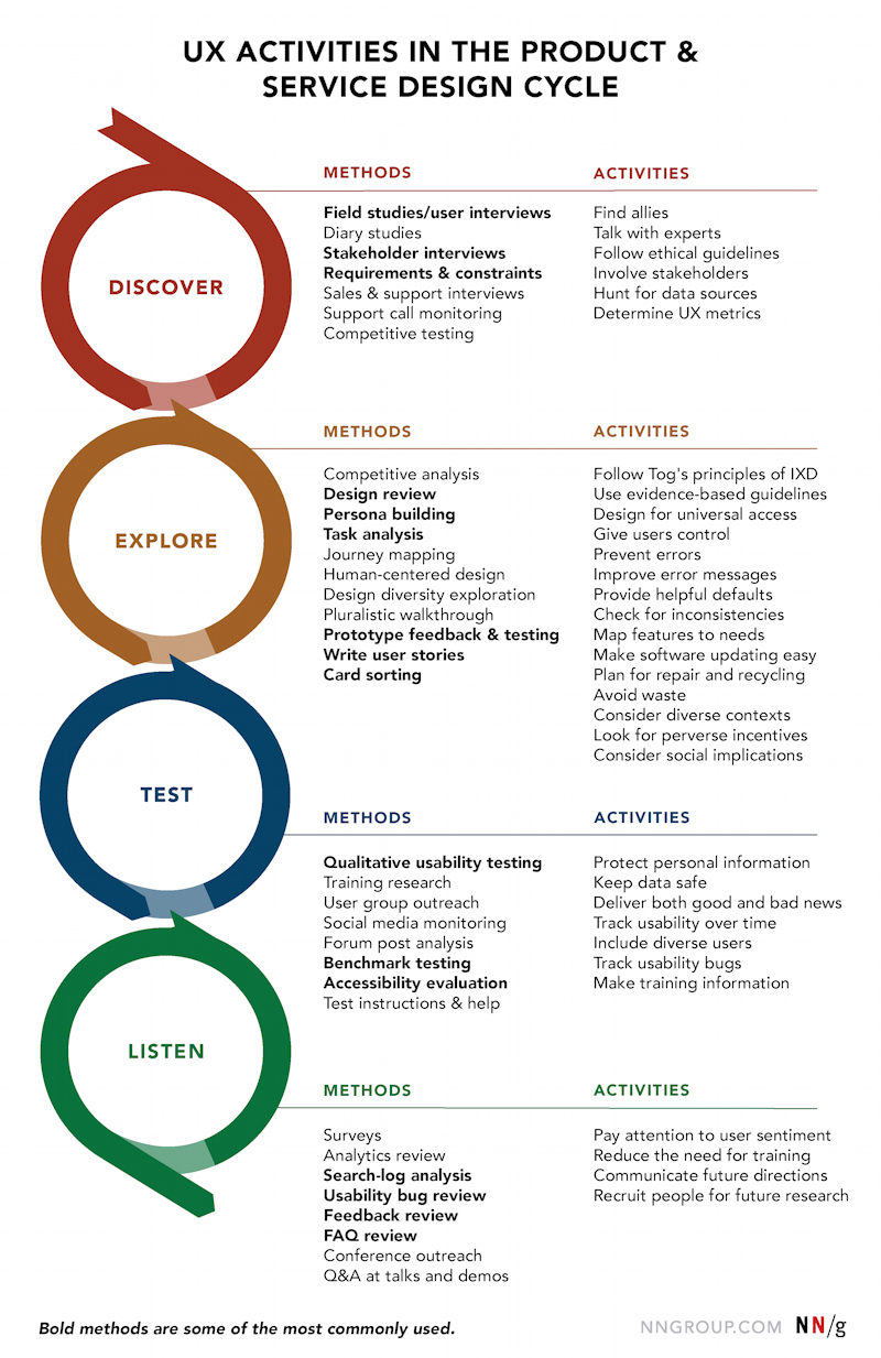 Detail Ux Design Strategy Template Nomer 25