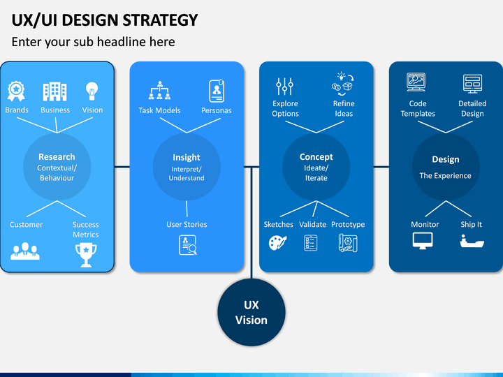 Detail Ux Design Strategy Template Nomer 28