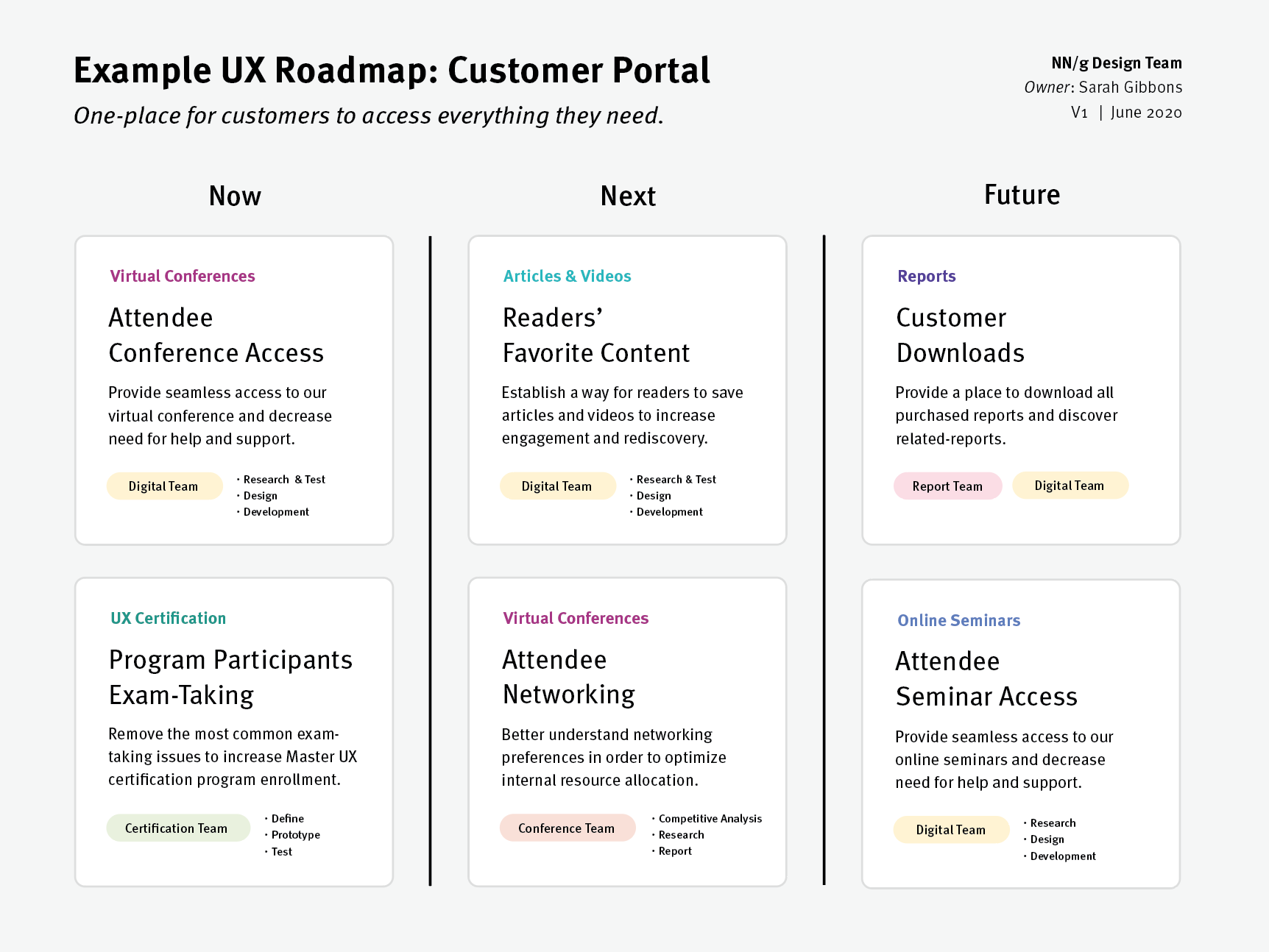 Detail Ux Design Strategy Template Nomer 4