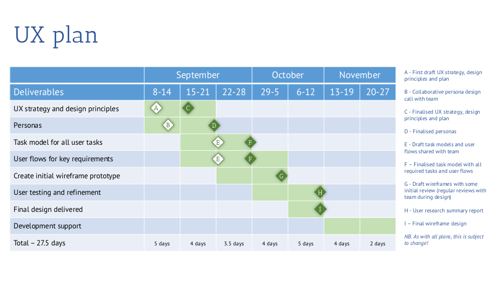 Detail Ux Design Strategy Template Nomer 36