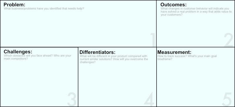 Detail Ux Design Strategy Template Nomer 6