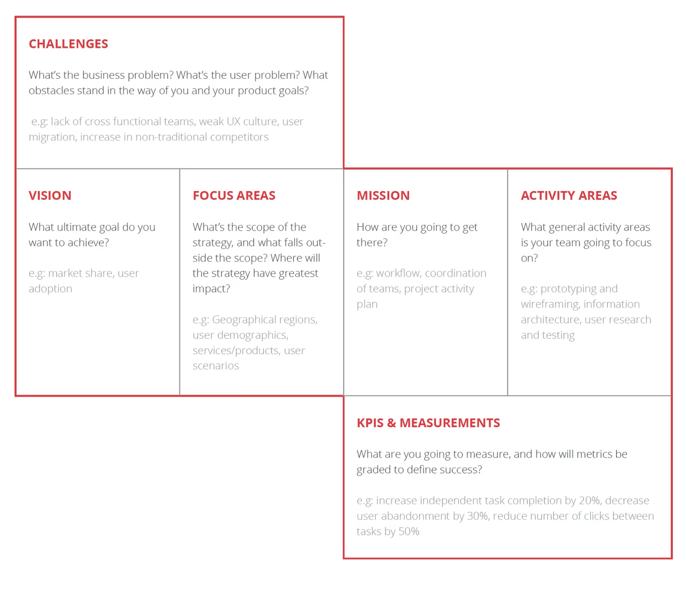 Detail Ux Design Strategy Template Nomer 7