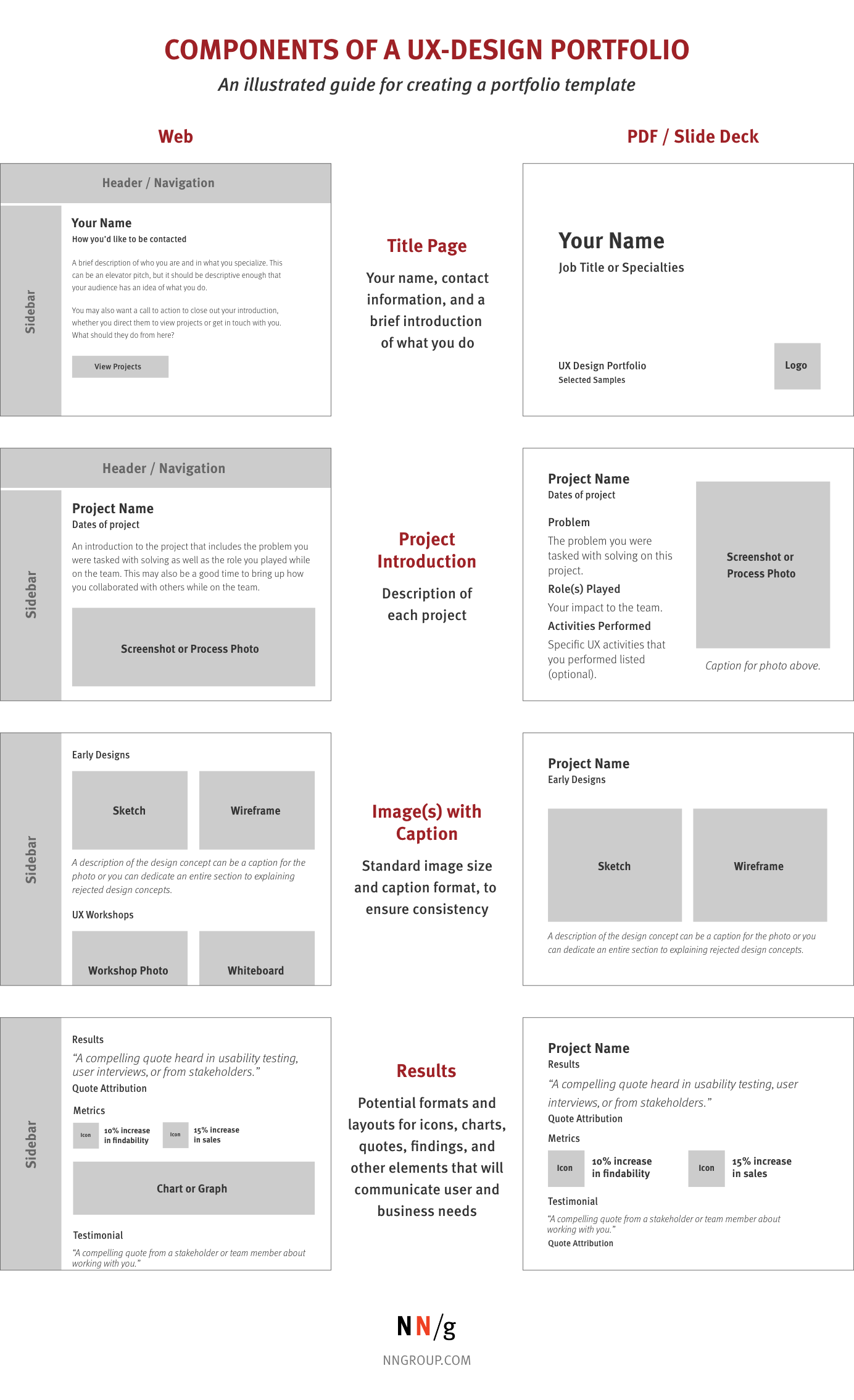 Detail Ux Design Strategy Template Nomer 8