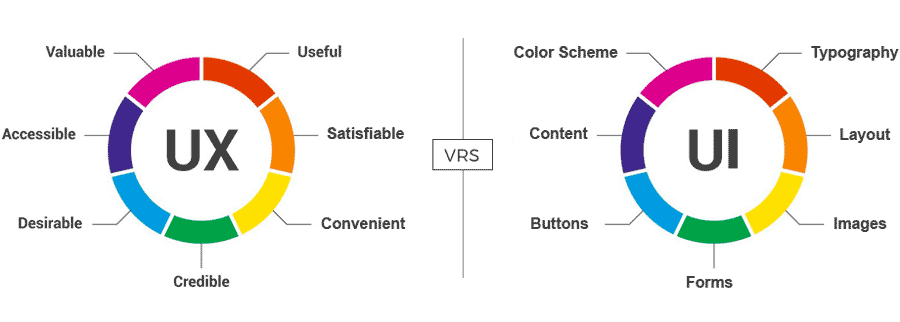 Detail Ux Design Strategy Template Nomer 9