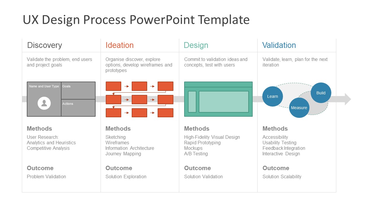 Detail Ux Design Strategy Template Nomer 10