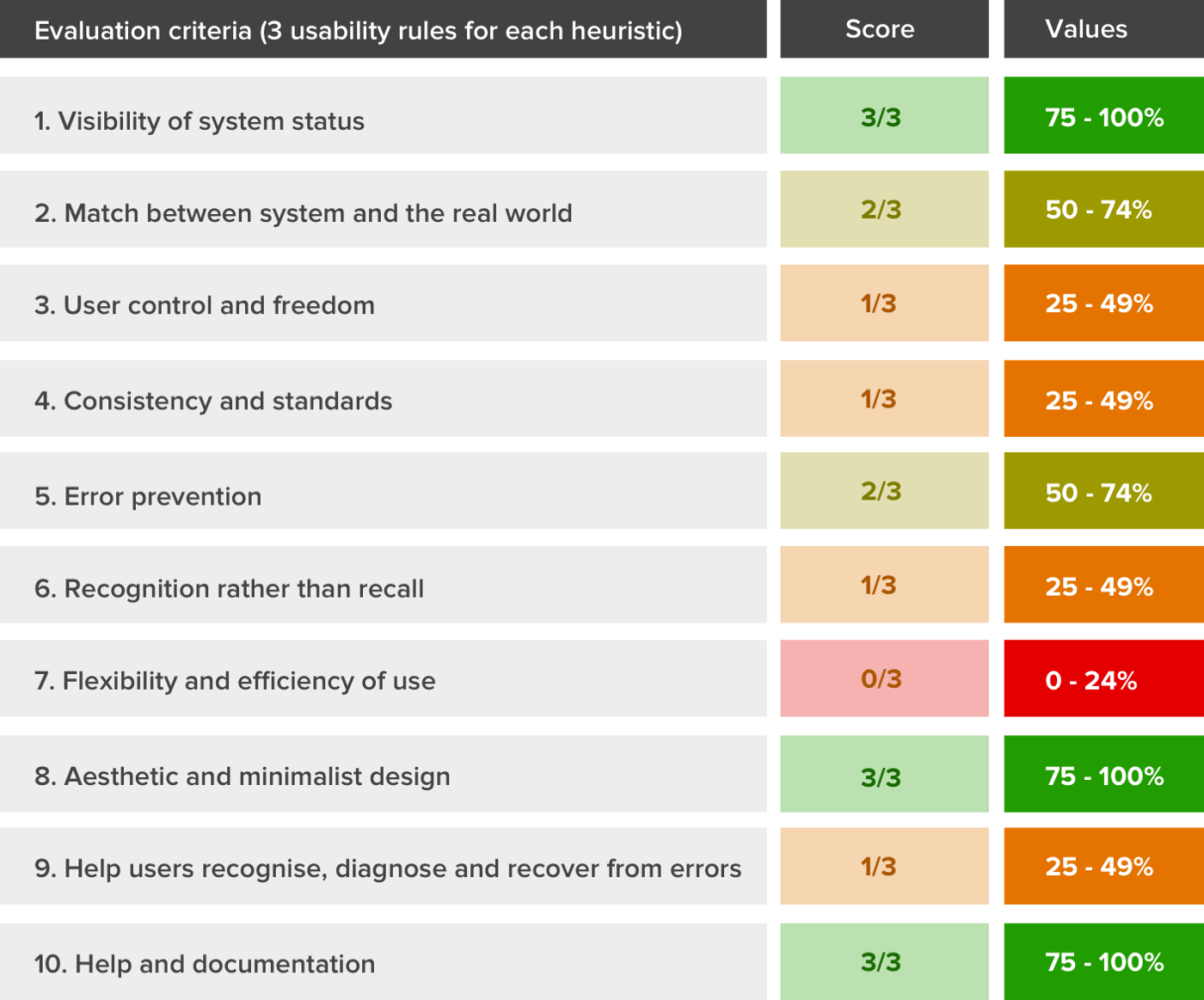 Detail Ux Heuristic Evaluation Template Nomer 13