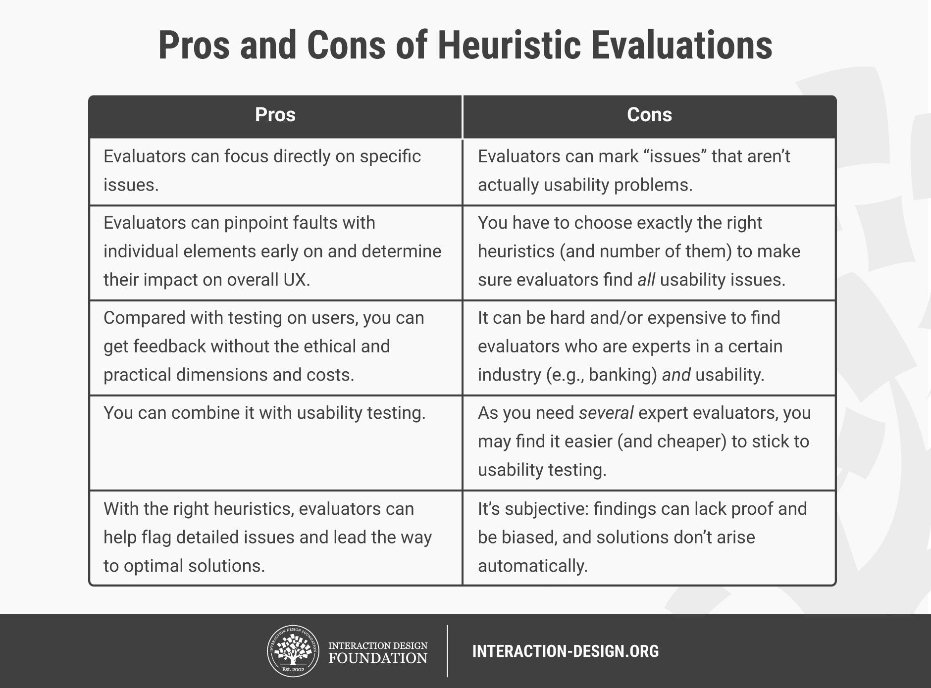 Detail Ux Heuristic Evaluation Template Nomer 22