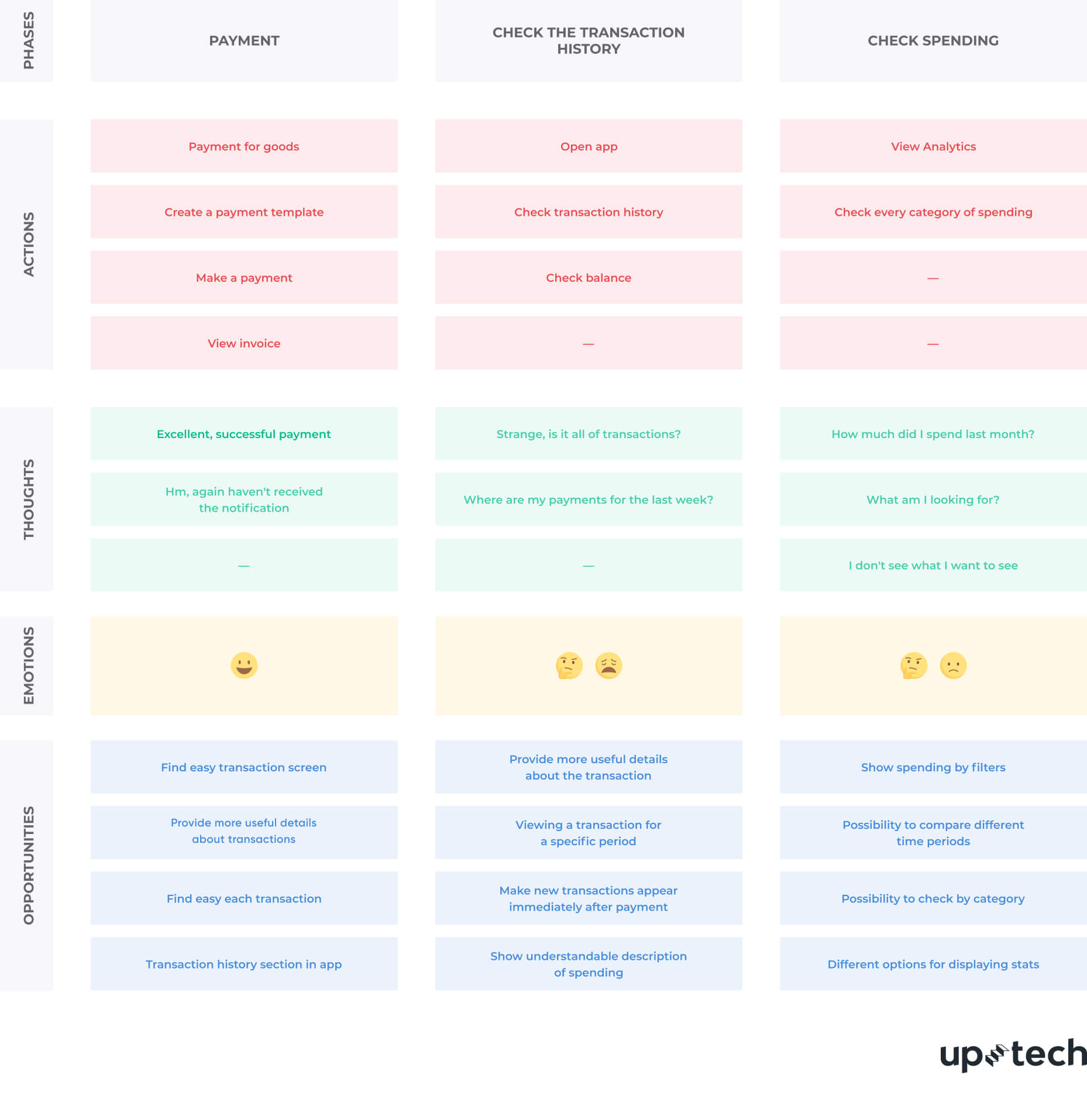 Detail Ux Heuristic Evaluation Template Nomer 4