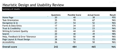 Detail Ux Heuristic Evaluation Template Nomer 50