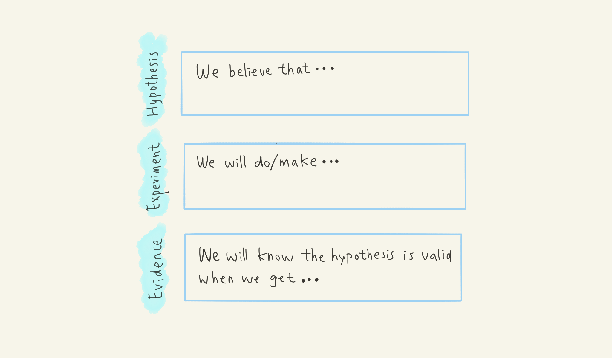 Detail Ux Hypothesis Template Nomer 4