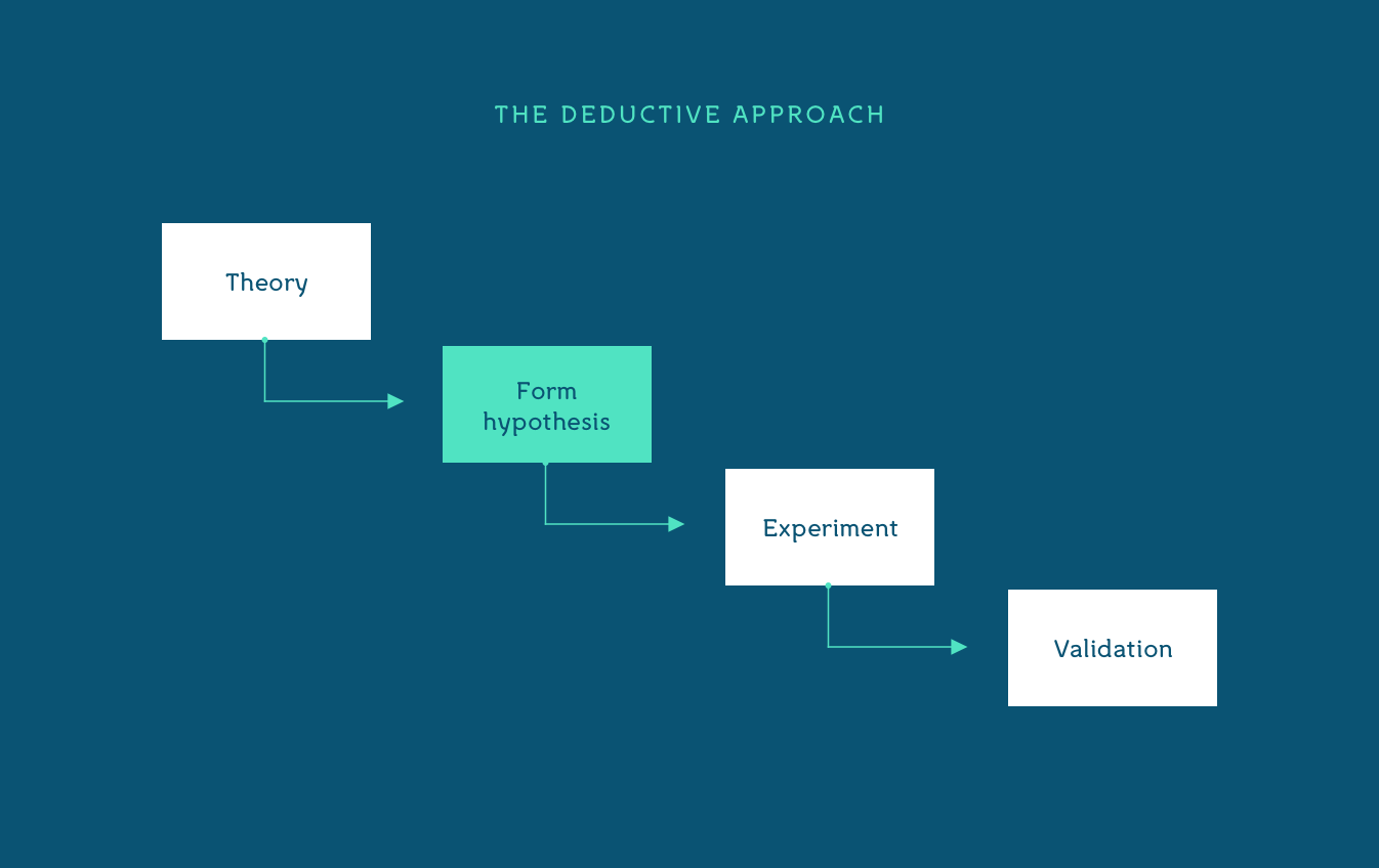 Detail Ux Hypothesis Template Nomer 40