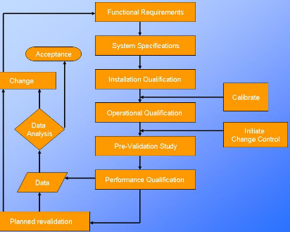Detail Validation Protocol Template Nomer 15