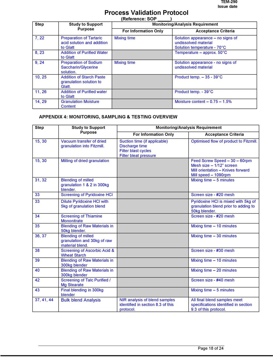 Detail Validation Protocol Template Nomer 23