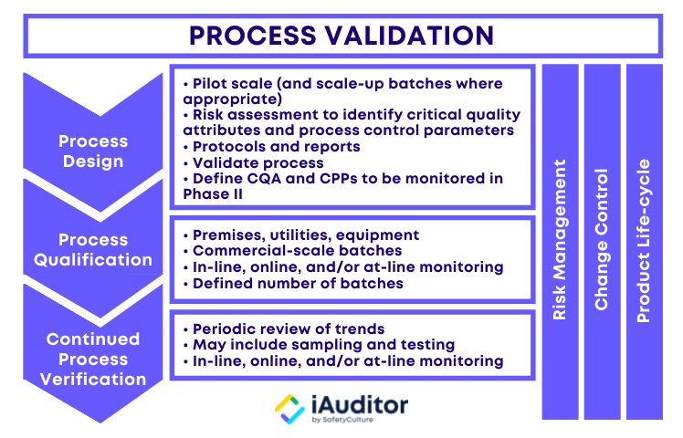Detail Validation Protocol Template Nomer 24