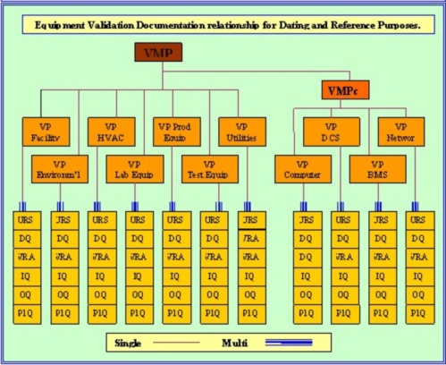 Detail Validation Protocol Template Nomer 25