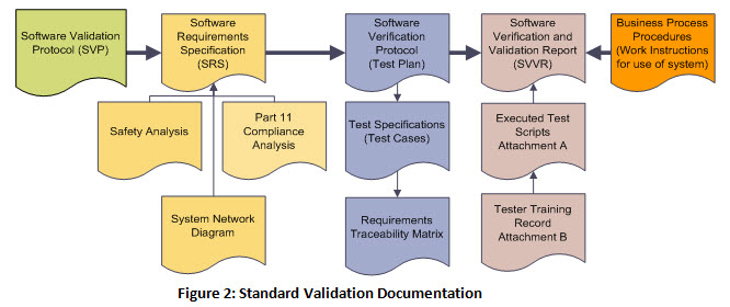 Detail Validation Protocol Template Nomer 40
