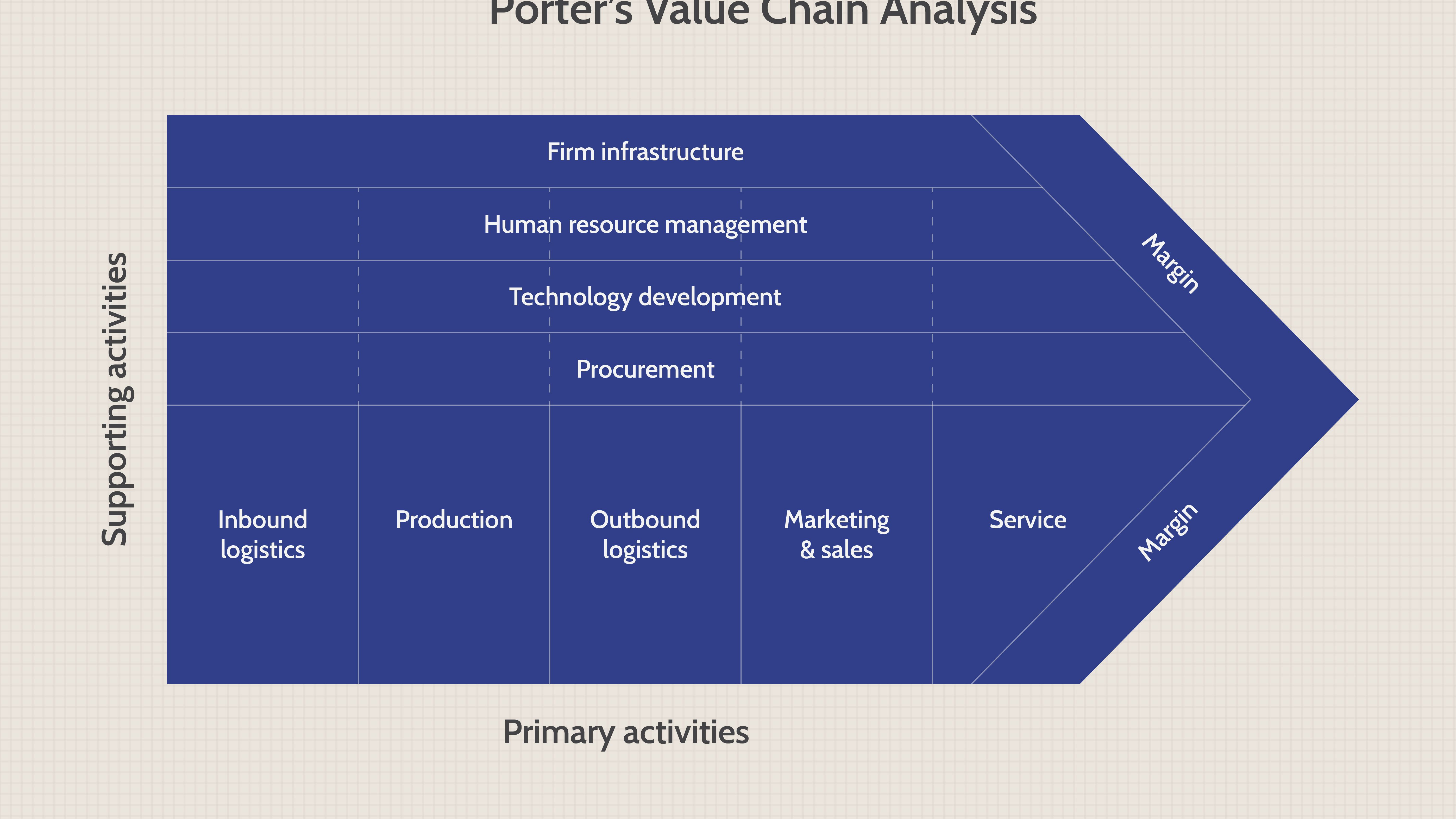 Download Value Chain Template Nomer 10