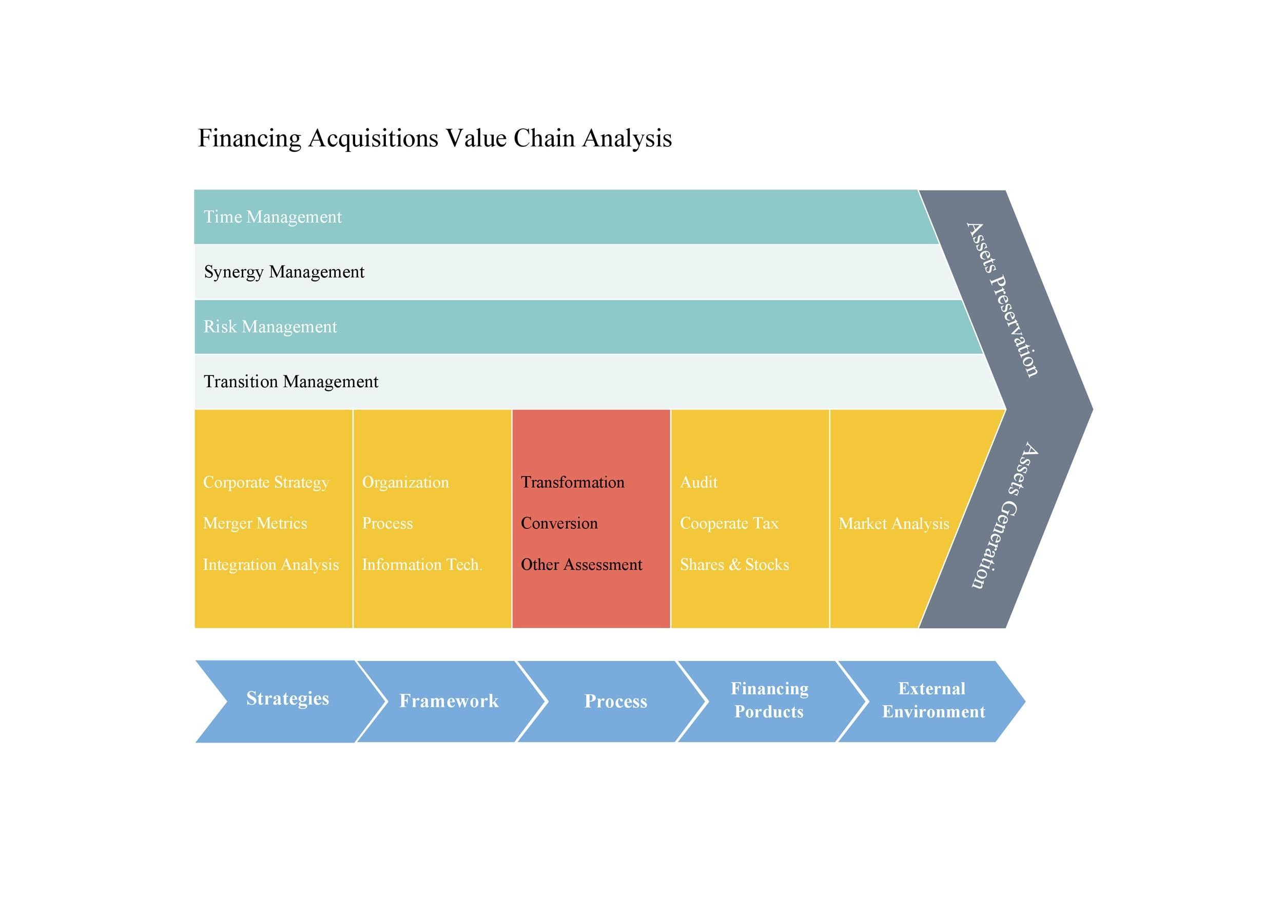 Detail Value Chain Template Nomer 2