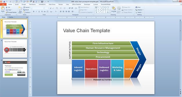 Detail Value Chain Template Nomer 20