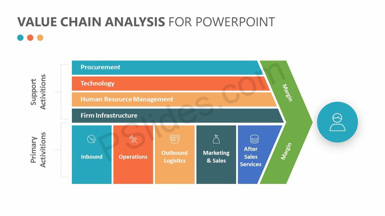 Detail Value Chain Template Nomer 21