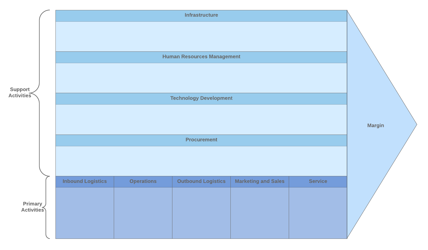 Detail Value Chain Template Nomer 22