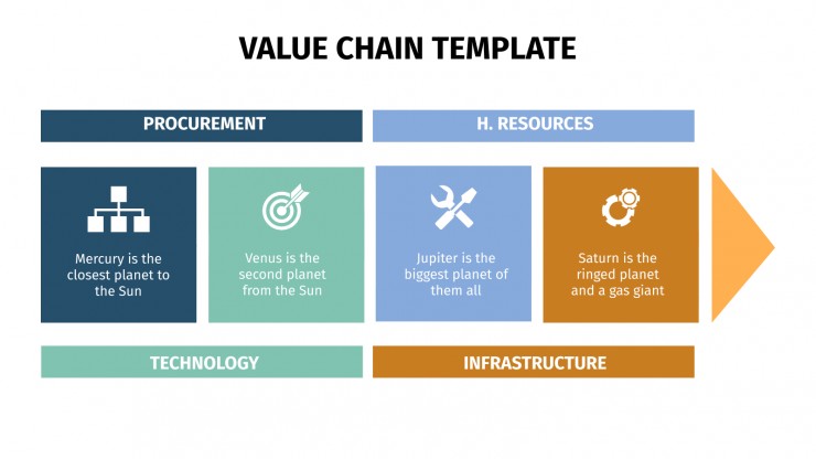 Detail Value Chain Template Nomer 23