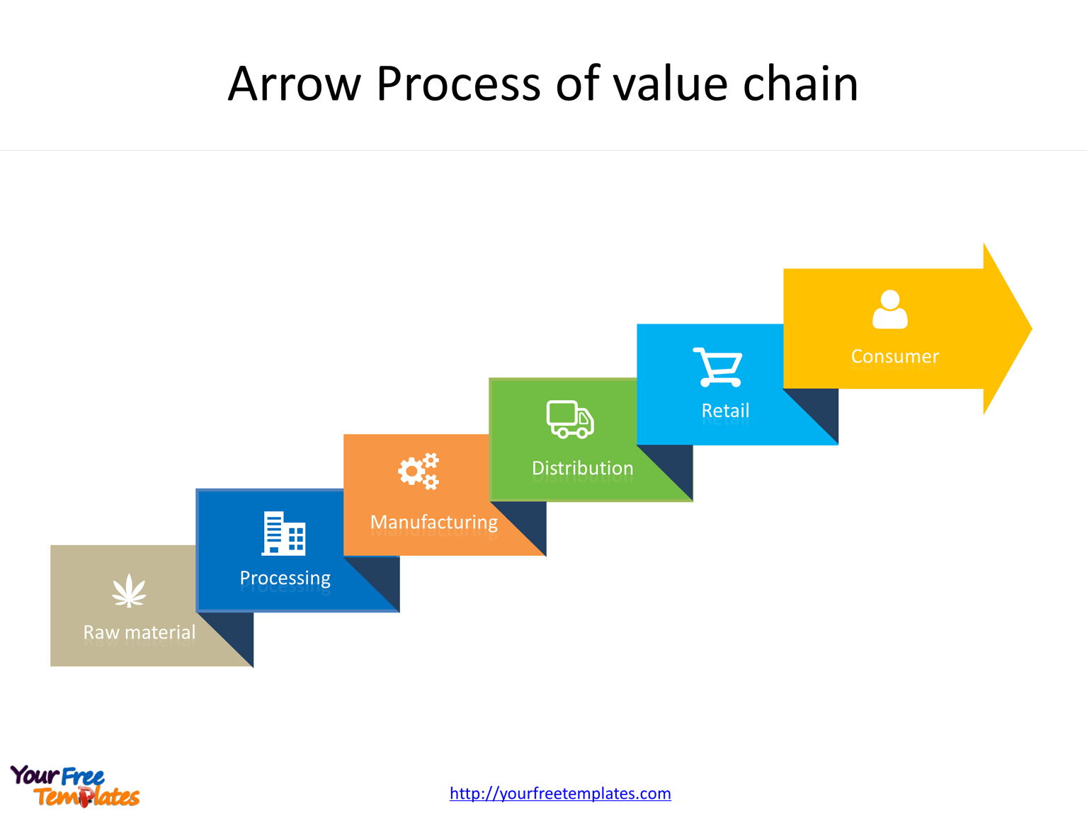 Detail Value Chain Template Nomer 25