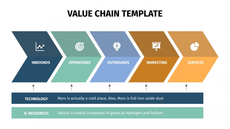 Detail Value Chain Template Nomer 3