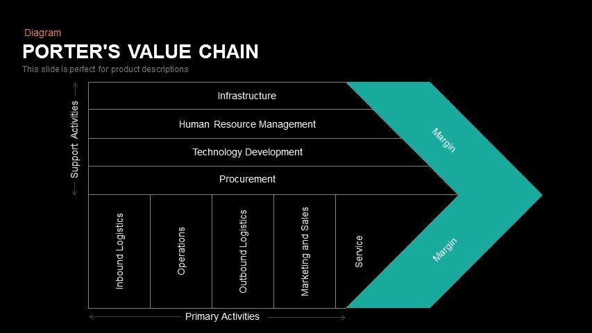 Detail Value Chain Template Nomer 26