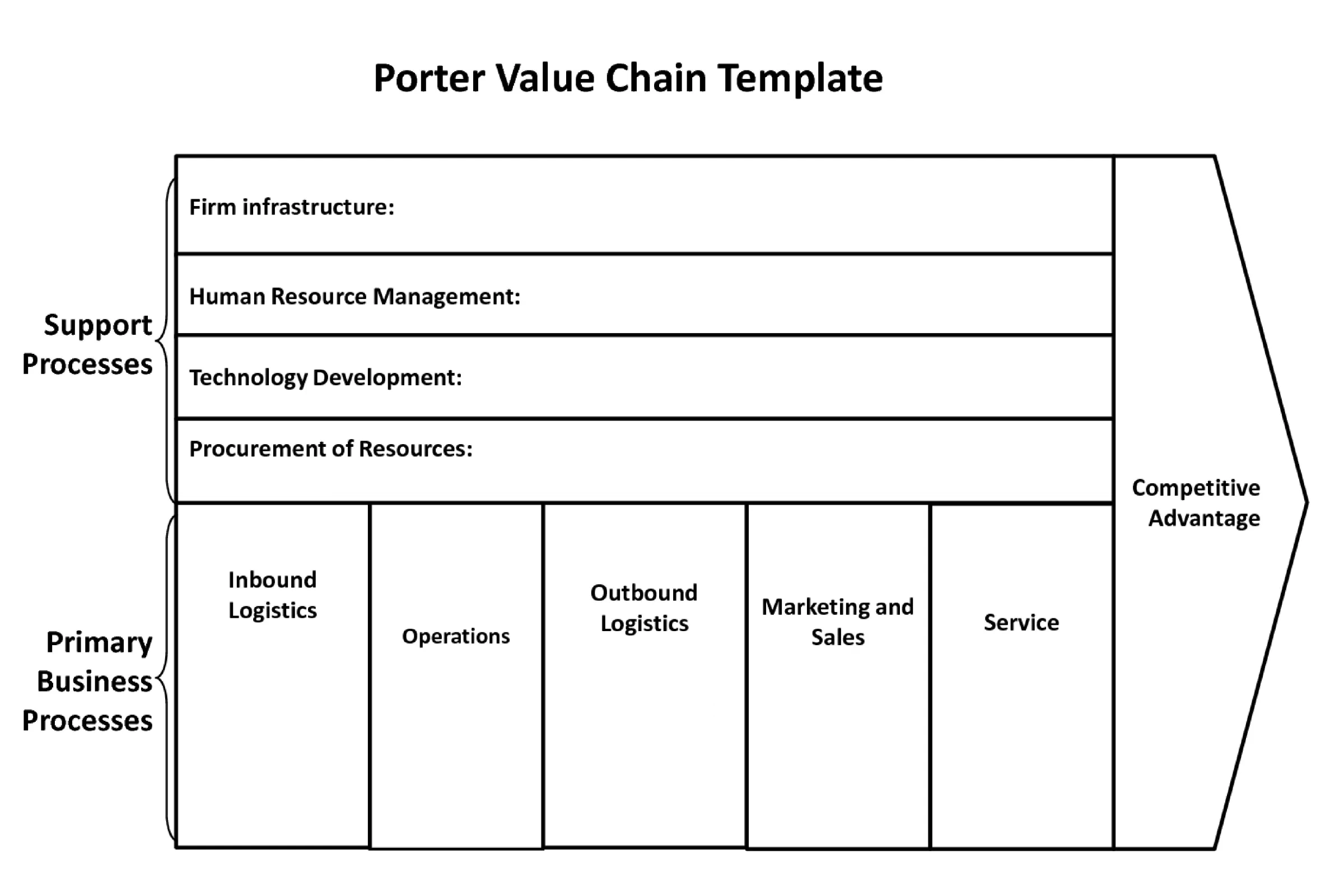 Detail Value Chain Template Nomer 29