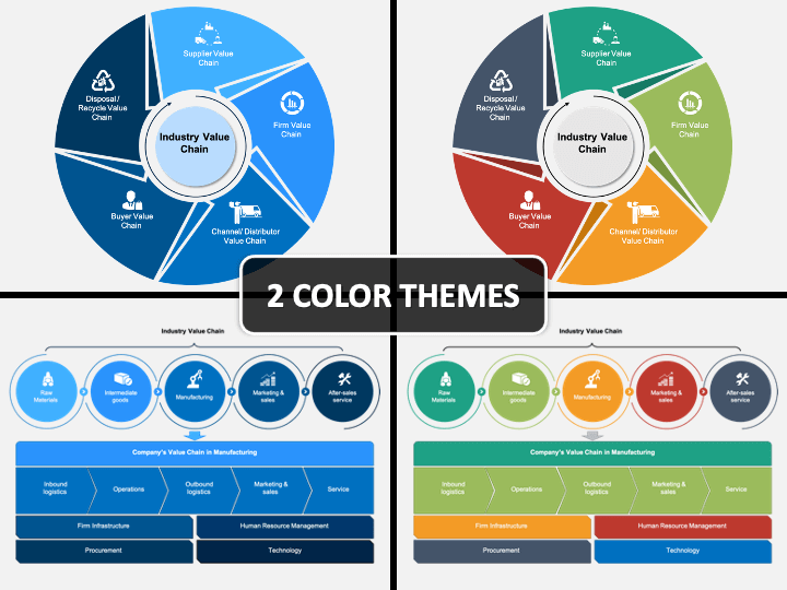 Detail Value Chain Template Nomer 31